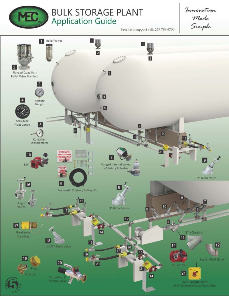 INSTALLATION GUIDE OF SAFETY VALVES & FITTINGS IN LPG BULK STORAGE