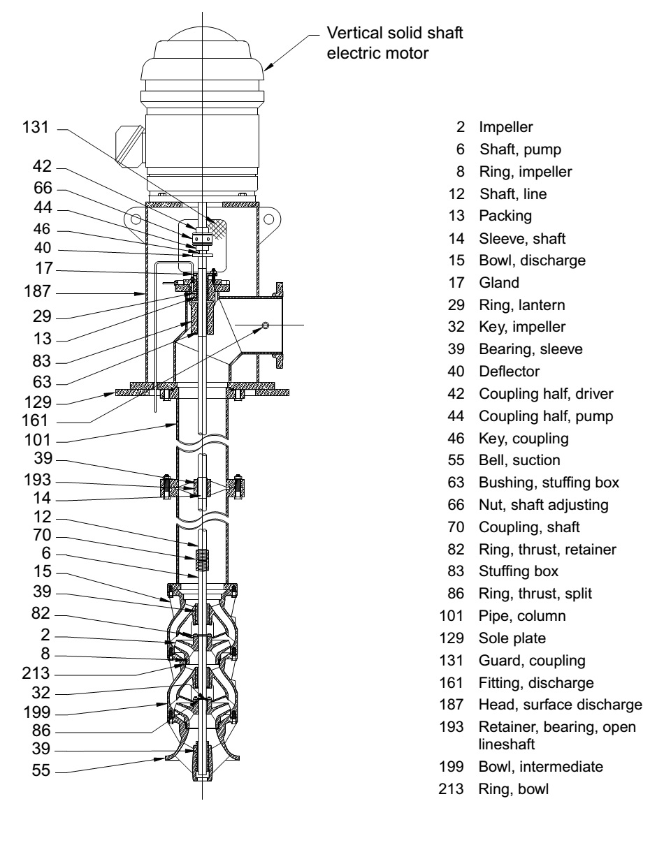 Vertical Turbine Pump or Deep Well Turbine Pump or Deep Well Pump or ...